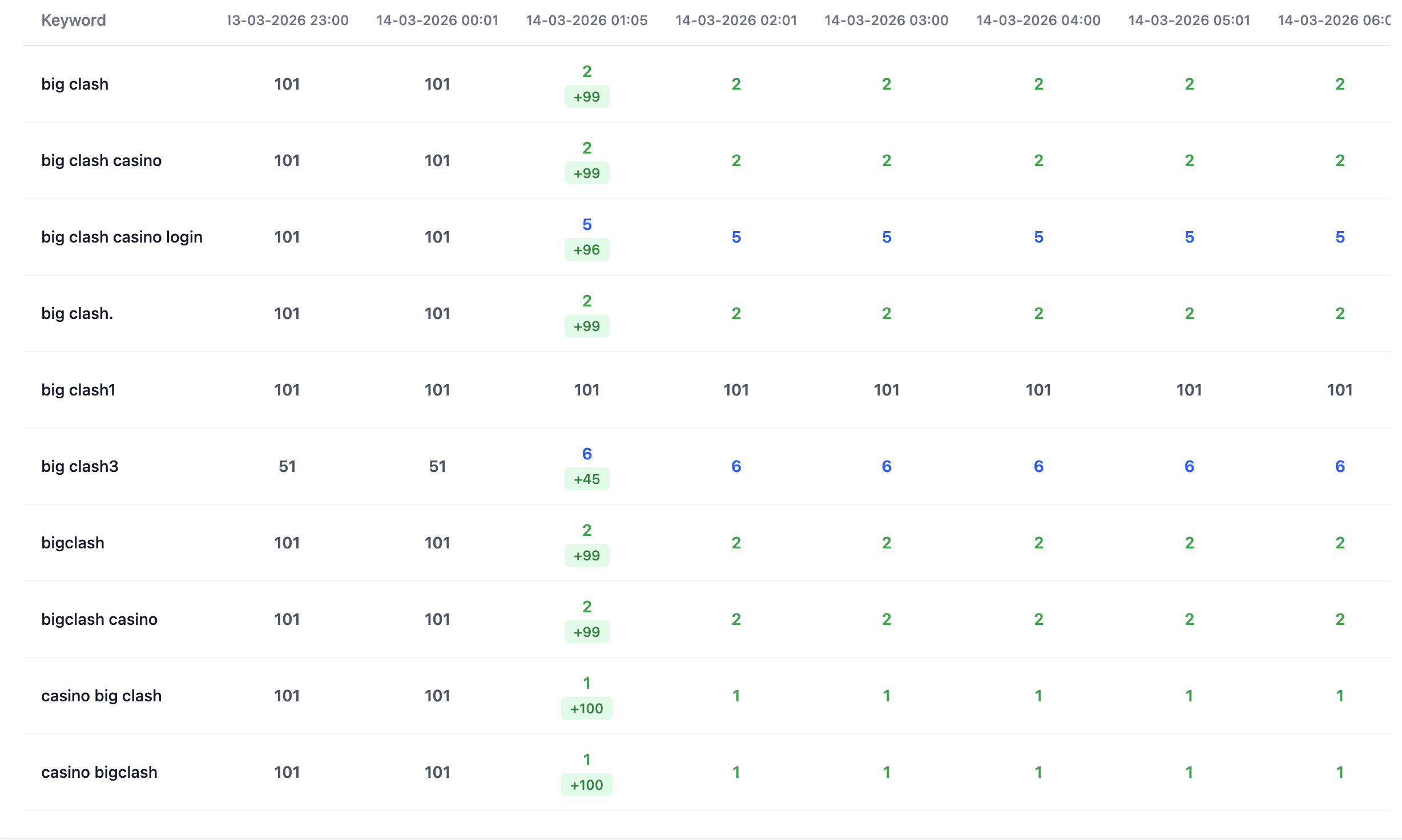 Casino Greece — ranking growth