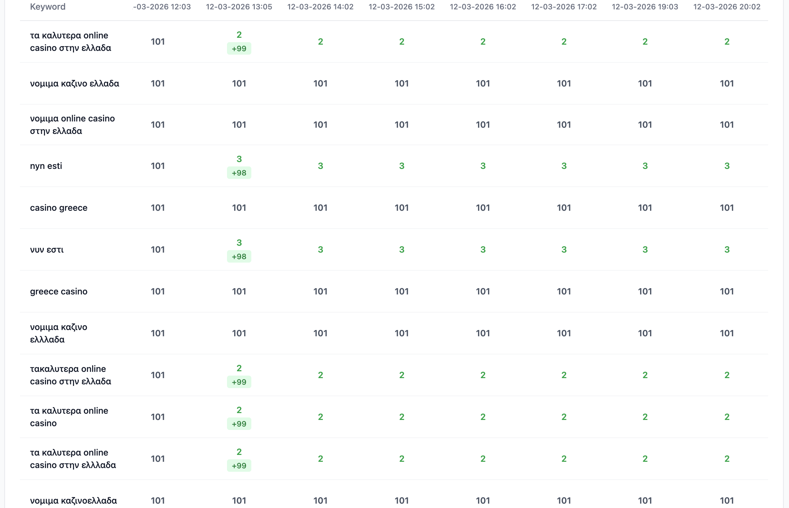 Casino Greece 2 — ranking growth